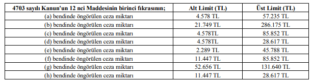 idari para cezaları 4703 sayılı kanun