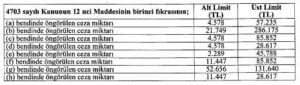 para cezalari
