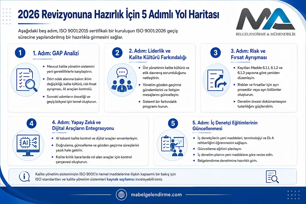 iso-9001-2026-revizyonu-5-adimli-yol-haritasi ISO 9001:2026 geçiş süreci için 5 adımlı hazırlık yol haritası
